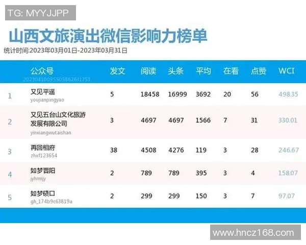 中国足球明星在民众心中的地位与影响力分析